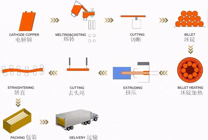 Hot Sale Extruded T1 Copper Tube for Cable