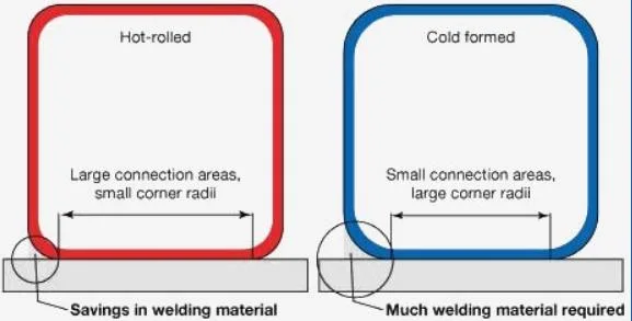 Hollow Section, Square Tube, Rectangular Tube Aluminum Tubing Square