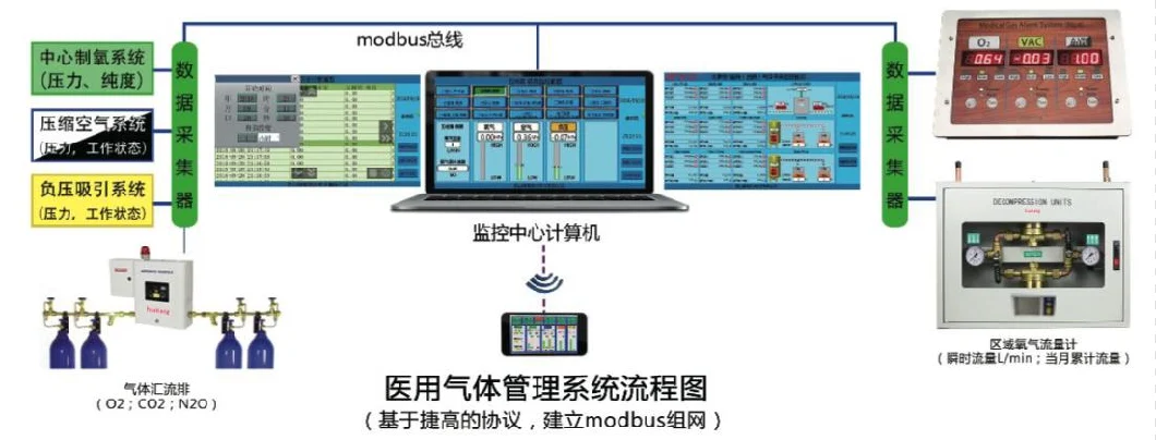 Medical Gas Manifold System and Oxygen Manifold System Room Ventilation