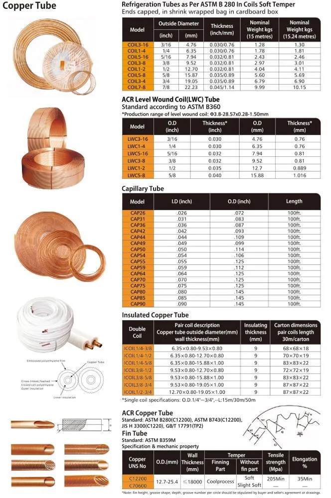 1/4 3/8 1/2 5/8 3/4 Diameter Insulated Air Conditioning Copper Tube Water Pipe and Air Conditioner Use Bronze Coil Copper Pipe