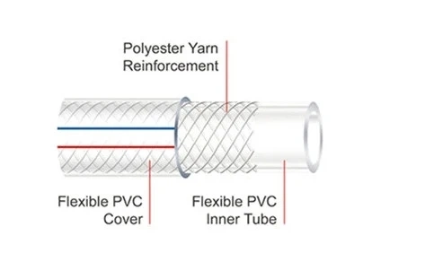 PVC Tubing for Home &amp; Garden Hose High Quality PVC Fiber Feinforced Hose