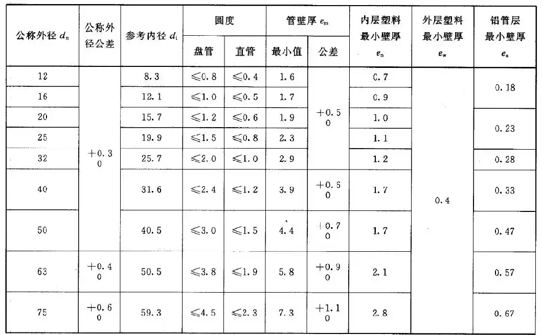 Large Diameter High Strength Round 1050 1060 1100 Aluminum Pipe Tube for Structure