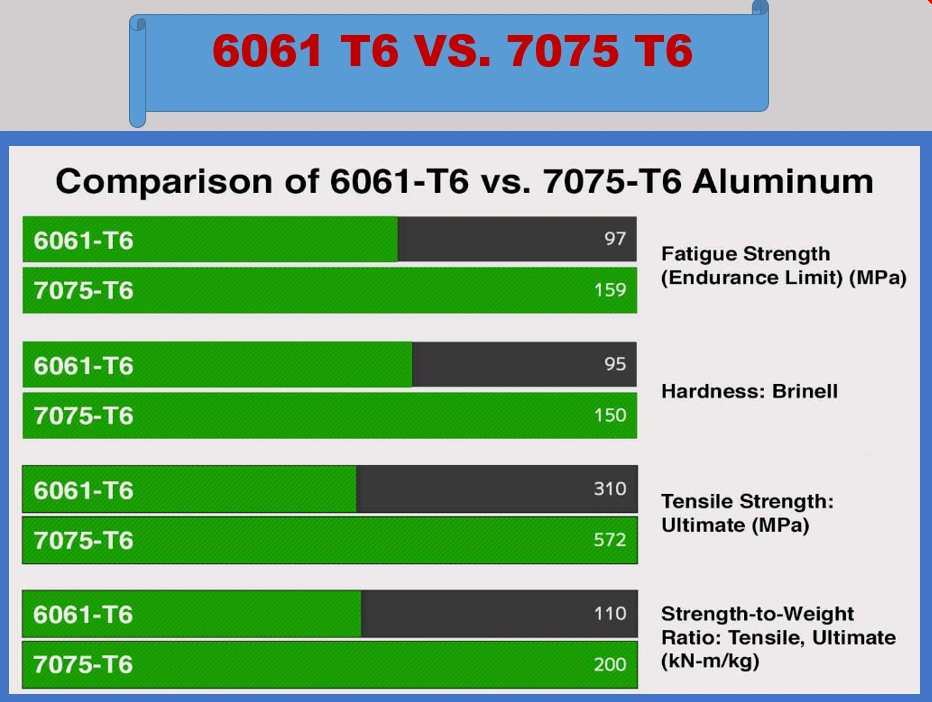 80*40 Adjustable Telescoping Flexible Aluminum Square Hollow Tube