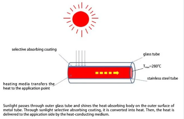 Solar Water Heater Parts Copper Heat Pipe Solar Vacuum Tube