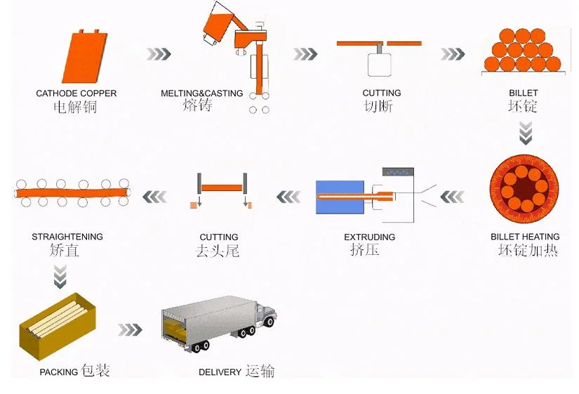 Factory Seamless Type M Soldering Tube Price C44500 Brass Pipe for Fittings