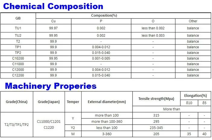 High Purity Round Brass Pipe/Brass Tube Astmb135 C2300 C2600 C2680 C2700 C2620 C2800 Brass Tube for Decoration