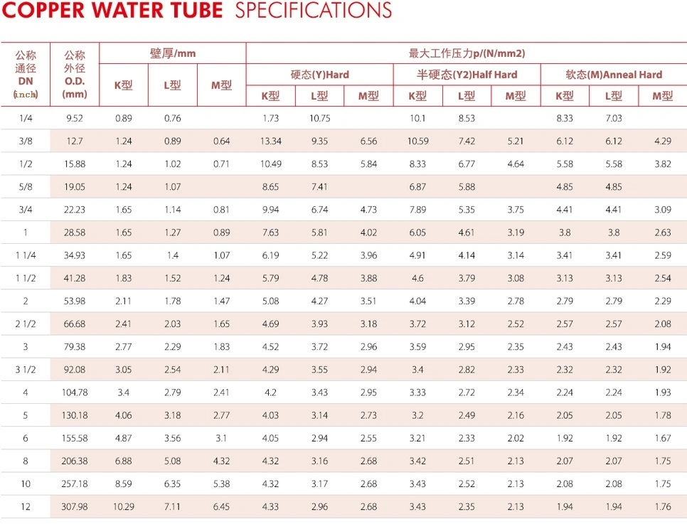 Astmb88 C12200 Plumbing Copper Tube From China Factory