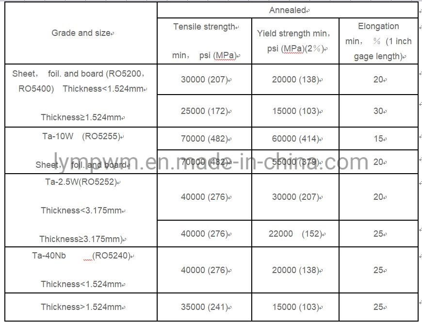 Favorable Factory Price Purity 99.95% Tantalum Soldering Welding Tube