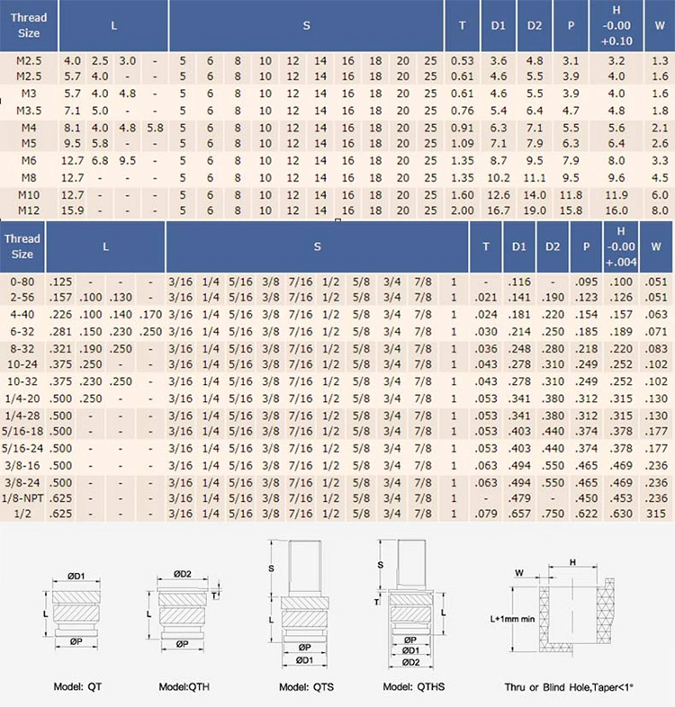 Fiber-Sert Inserts Are Internally and Externally Threaded Metal Bushings