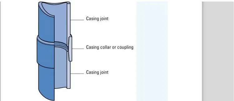 For Deep Oil Well API 5CT P110 Petroleum and Natural Gas Casing and Tubing Eue/Nue