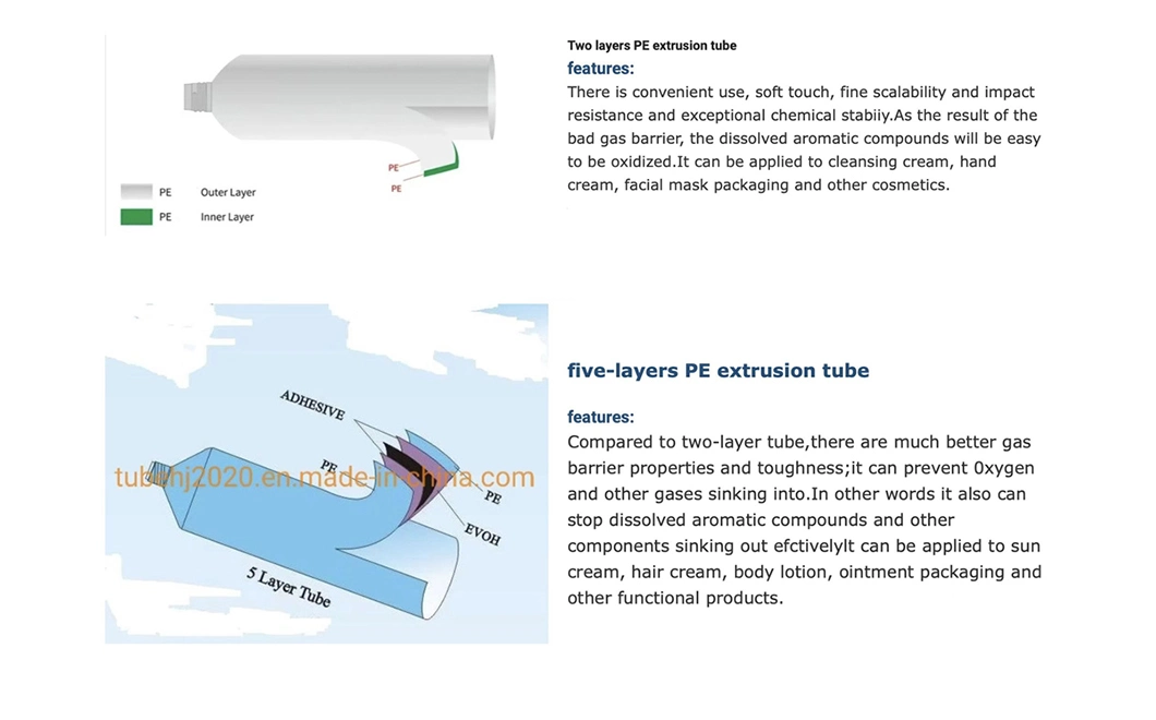 Plastic / Aluminium Tube Cosmetic Plastic Tube Cosmetic Packaging for Body Lotion Face Cream Hand Cream