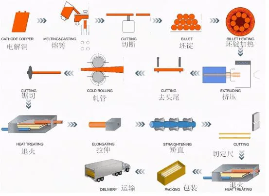 Customized Mill Polished H68 T26300 Brass Pipe for Bellows