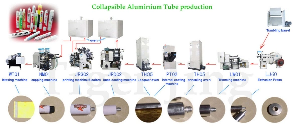 High Speed Aluminum Soft Foldable Tube Production Line