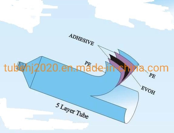 20ml 100ml 150ml Flat Clear Silicone Biodegradable Matte Oval Plastic Aluminum Cosmetic Tube