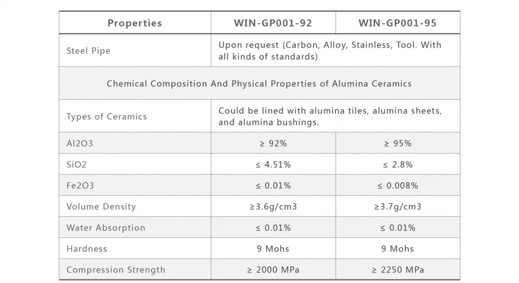 Zibo Win-Ceramic Produces Ex-Factory Price Powder Factory-Used High-Aluminum Ceramic Tubes/Ceramic Lined Elbows