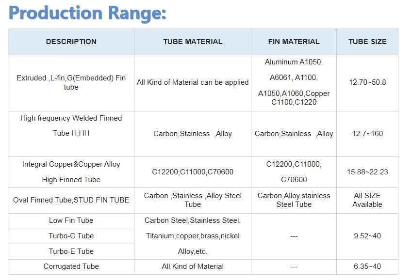 Air Cooler Copper or Brass Fin Tube with Extruded Aluminum Fins