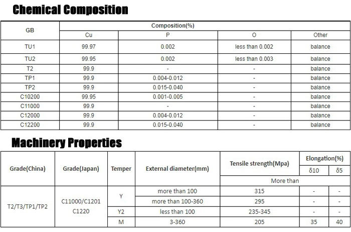 C11000 AC Flexible Seamless Pancake Copper Pipe Coils Soft Copper Heat Pipe in Coils