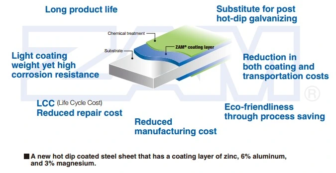 Mg-Al-Zn Alloy Square Tube Magnesium Aluminum Alloy Sheet Zm430 S550gd for C5 Environment Solar System