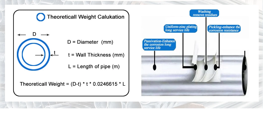 High Pressure Galvanized Pipe Galvanized Pipe Copper Coated Iron Galvanized Pipe Price