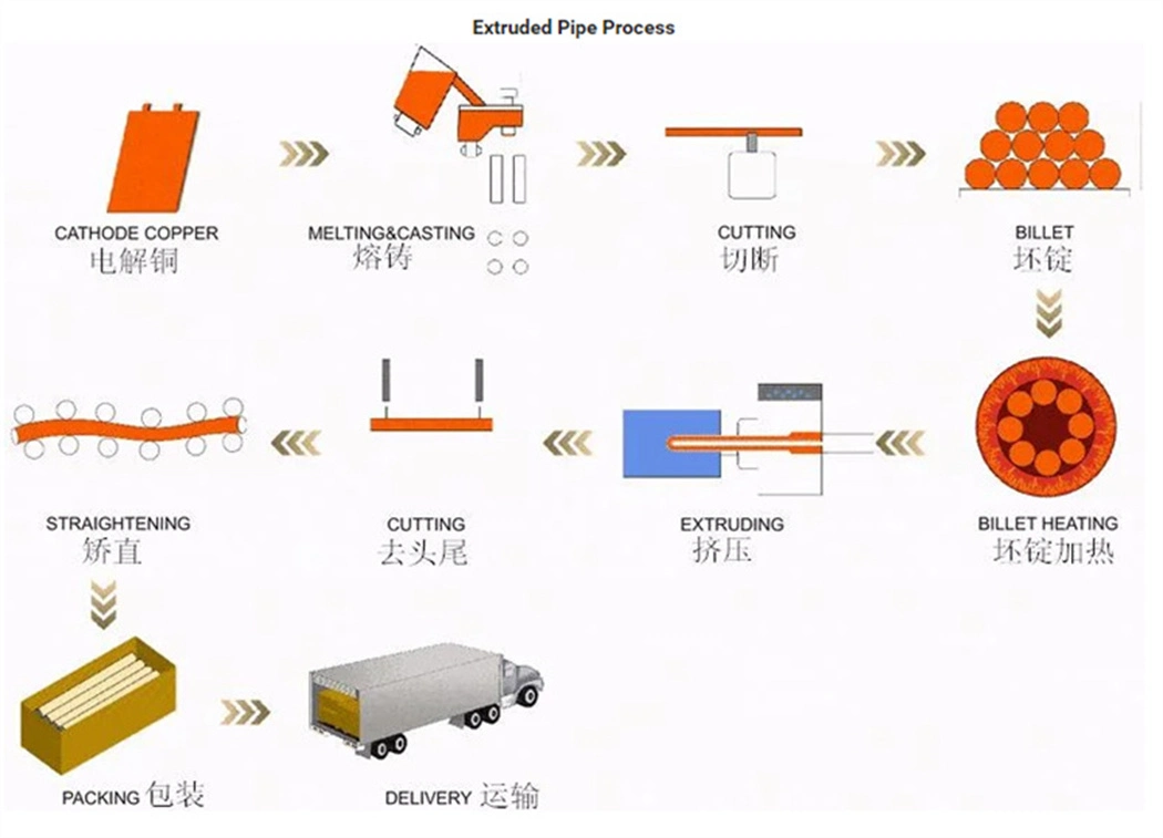 Copper Tube Copper Cooling Tube Dhp Copper Tube