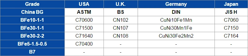 Cu-Ni70/30 Cu-Ni90/10 Copper Tubes