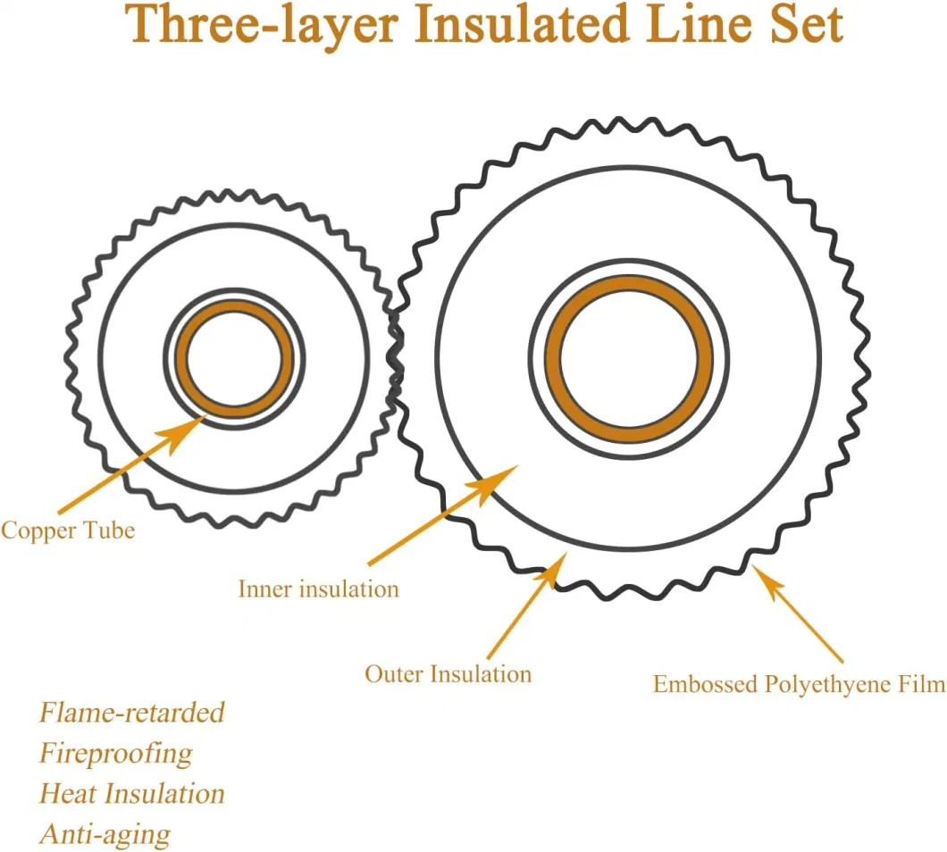 Mini Split Line Set 1/4&quot; &amp; 3/8&quot; Insulated Copper Aluminum Line Set -16FT Copper Aluminum Pipes, Mini Split Air Conditioner