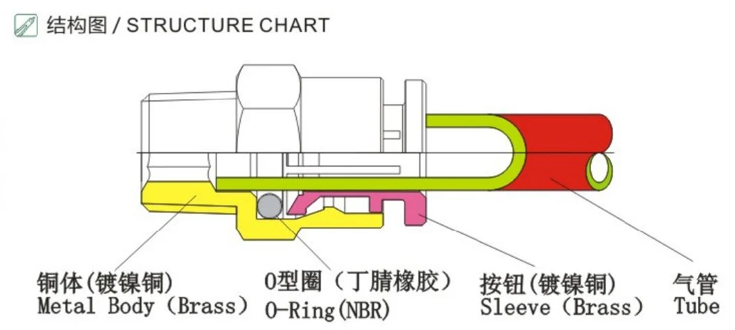 Camozzi Type Pneumatic Connector Internal Female Thread Air Quick Tube Push in Brass Fittings