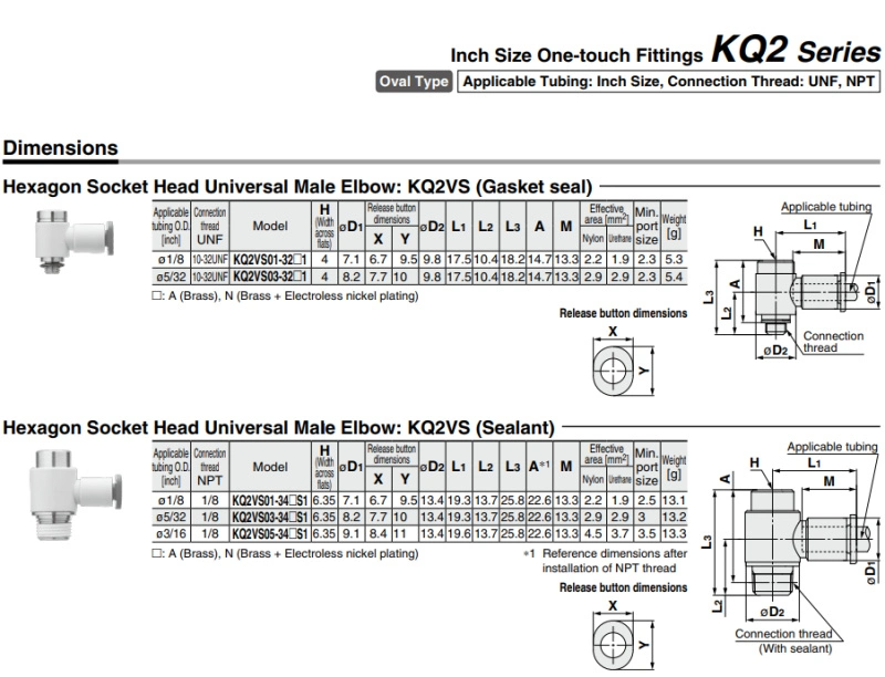 Hot Sale S-Kq2vs Series Plastic Pneumatic Fittings Connector External and Internal Threads Connector