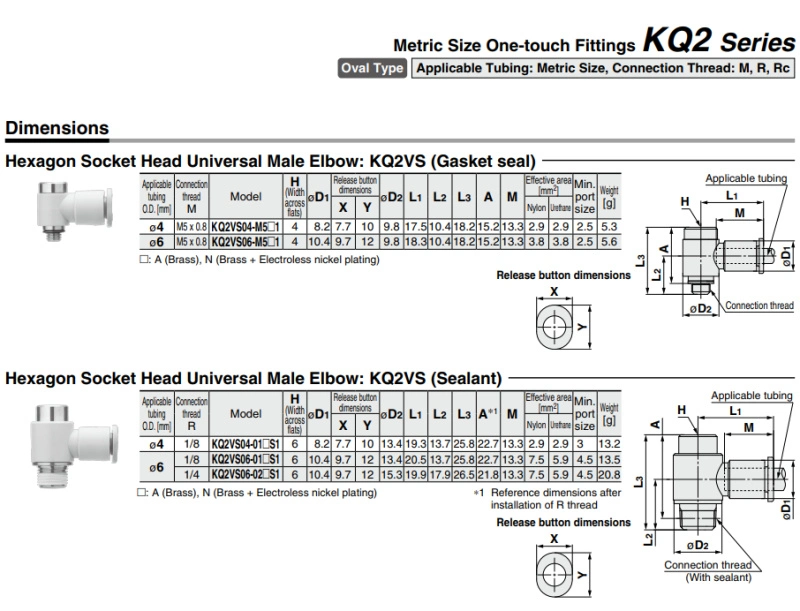 Hot Sale S-Kq2vs Series Plastic Pneumatic Fittings Connector External and Internal Threads Connector