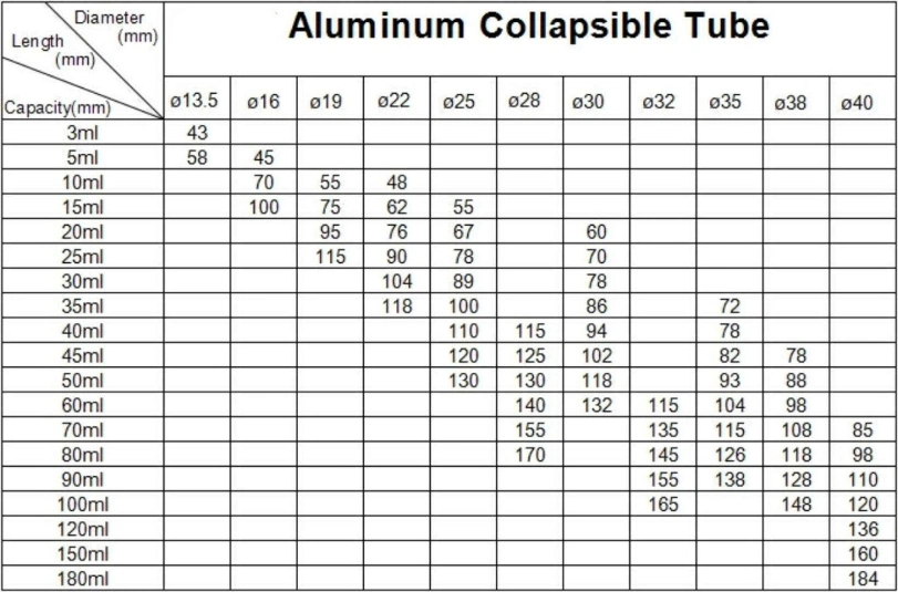 Lightweight Closed Mouth Aluminum Collapsible Tube for Hair Dyes and Treatment