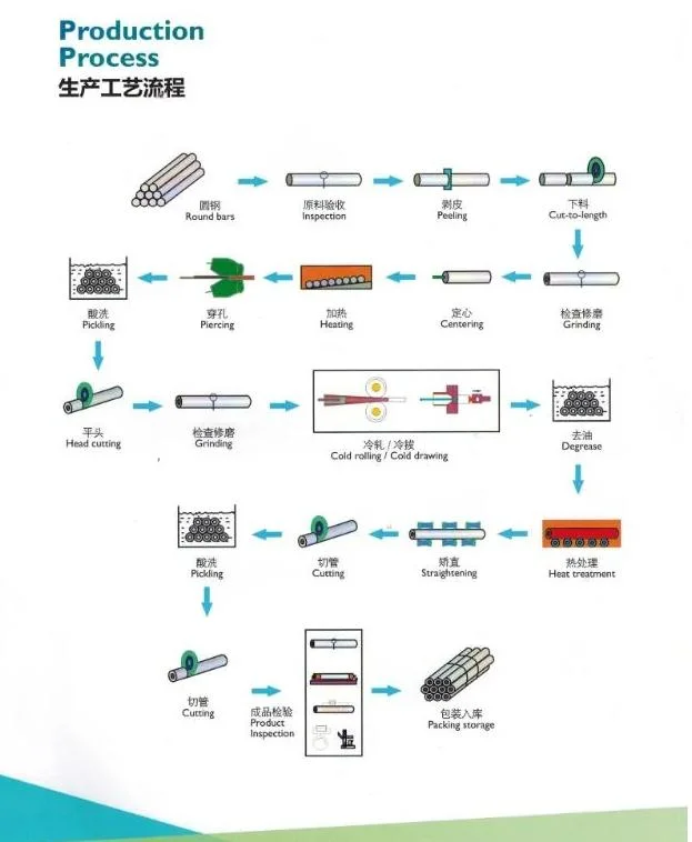 ASTM/ASME B/Sb163 Seamless Nickel and Nickel Alloy Condenser and Heat Exchanger Tube/Pipe