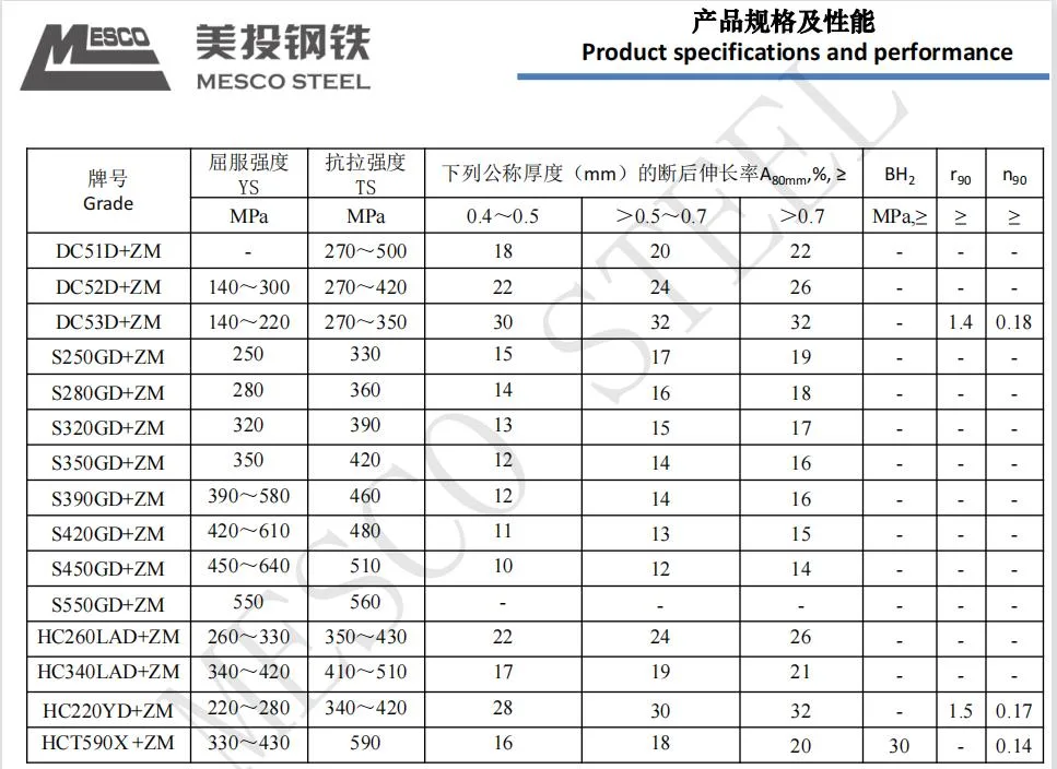 Mg-Al-Zn Alloy Square Tube Magnesium Aluminum Alloy Sheet Zm430 S550gd for C5 Environment Solar System