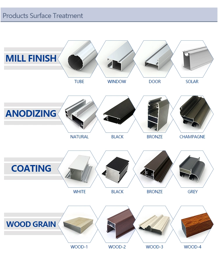 Foshan Top Aluminum Manufacturer for Door Aluminium Extrusion Profiles