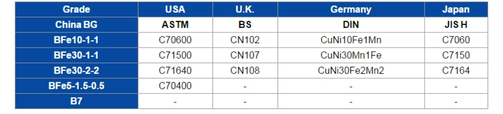 Copper, Brass, Copper Alloy Pipe&Tube for The Oil Refinery, Petrochemical, LNG, Ship-Building, Power Plant and Desalination Plant