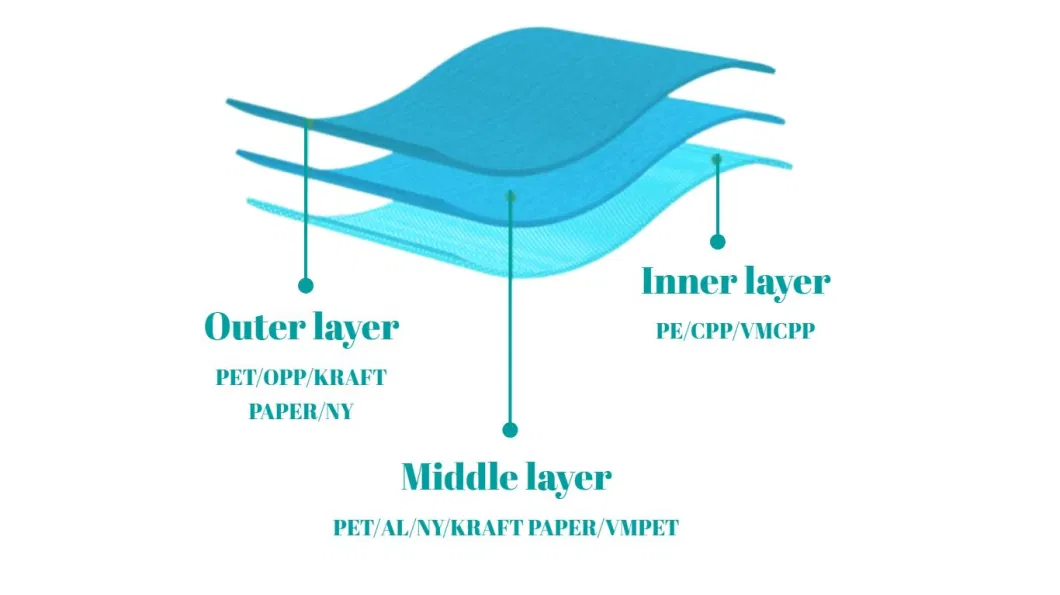 Laminated Film Roll Aluminum Foil Packaging Material for Paper Tube