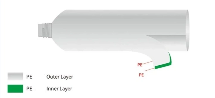 20ml 100ml 150ml Flat Clear Silicone Biodegradable Matte Oval Plastic Aluminum Cosmetic Tube