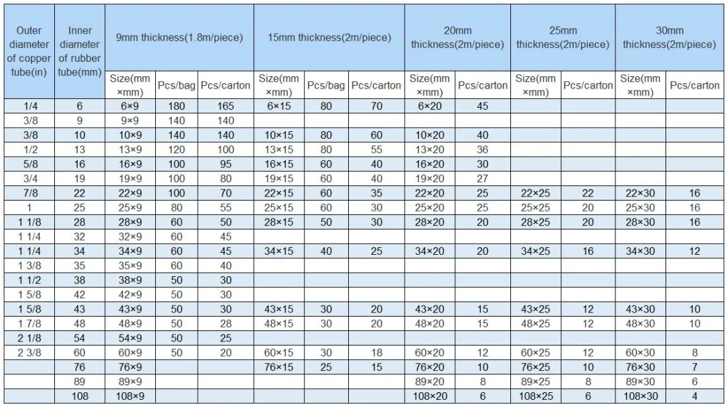 High Quality High Moisture Resistance Class 1 NBR PVC Rubber Foam Tube for Copper Pipes