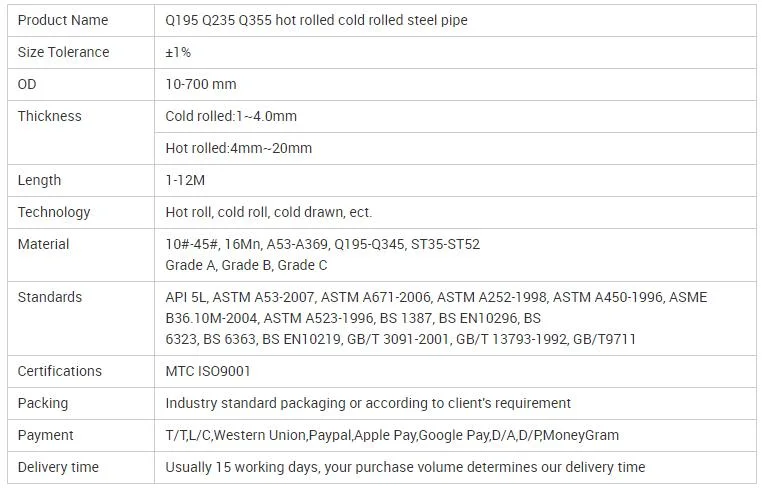 Cold Rolled Coil Galvanized /Aluminum/Carbon/Roofing/Color Coated/ Copper/Zinc Coated/Monell Alloy/Hastelloy 6 Inch API 5CT Q345 275 Seamless Carbon Steel Pipe