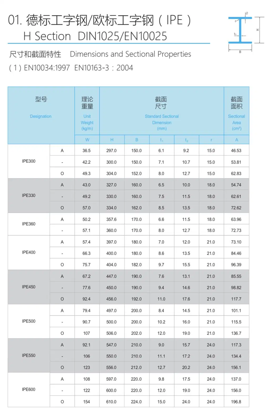 C2600 Customized Copper Brass Tube Price Seamless Pipe and Welded Pipe 60mm to 610mm