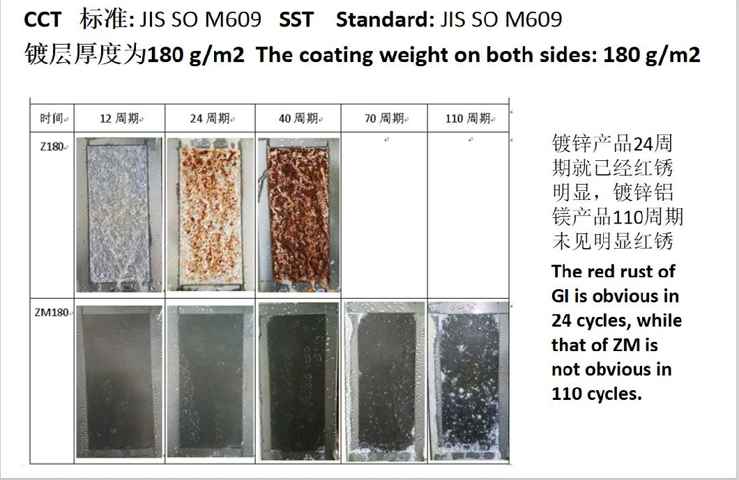 High Strength Zm40-450 Zn-Al-Mg Zinc Aluminum Magnesium Alloy Steel Square/ Round Pipe/Tube for PV Support