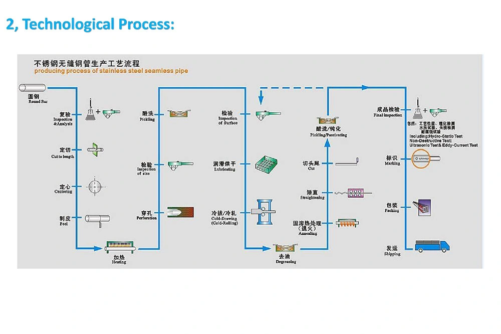 Seamless Copper Nickel Tube for Heat Exchanger Equipment