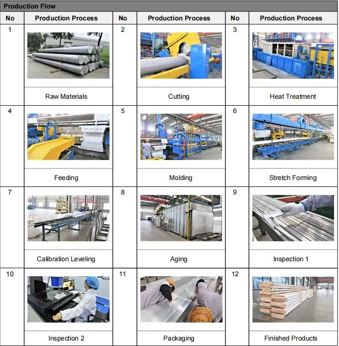 Anodized 5083 6063 T5 7075 7079A Aluminum Alloy Round Oval Rectangular Square Aluminium Tube