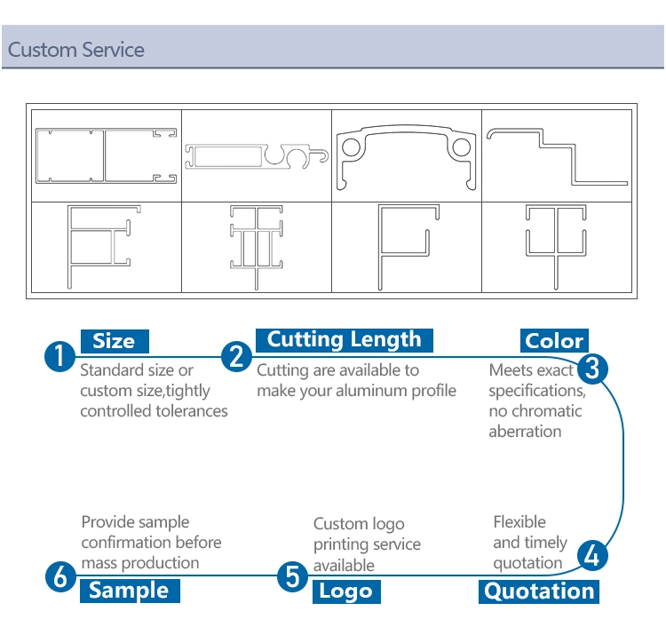 Foshan Top Aluminum Manufacturer for Door Aluminium Extrusion Profiles
