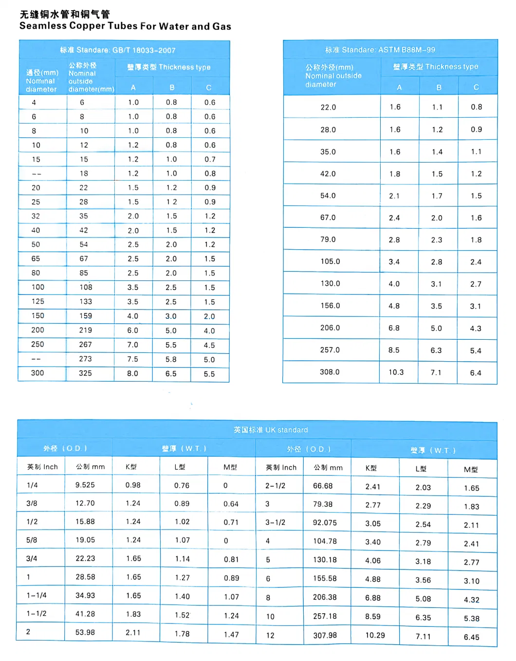 Brass Tube C27200 C27000 C28000 Decorative Water Pipe Fittings Stainless Steel Tube