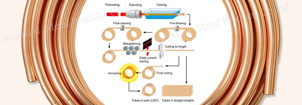 ASTM B743 0.6mm 0.7mm 0.8mm Pancake Coil Capillary Copper Tube