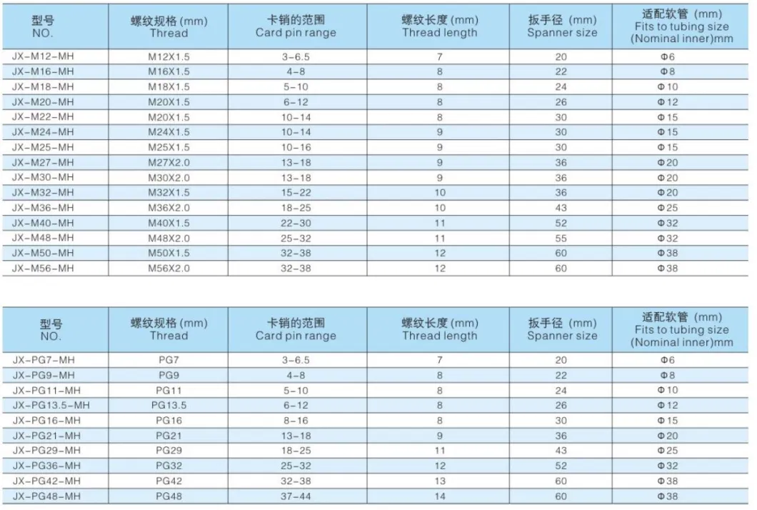 M16 Copper Pipe Fittings Waterproof IP65 Metal Cable Tube Manufacturer