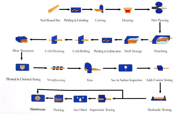 Finned Tubes Finned Pipes Carbon Steel Heat Exchange Tubes/Datang