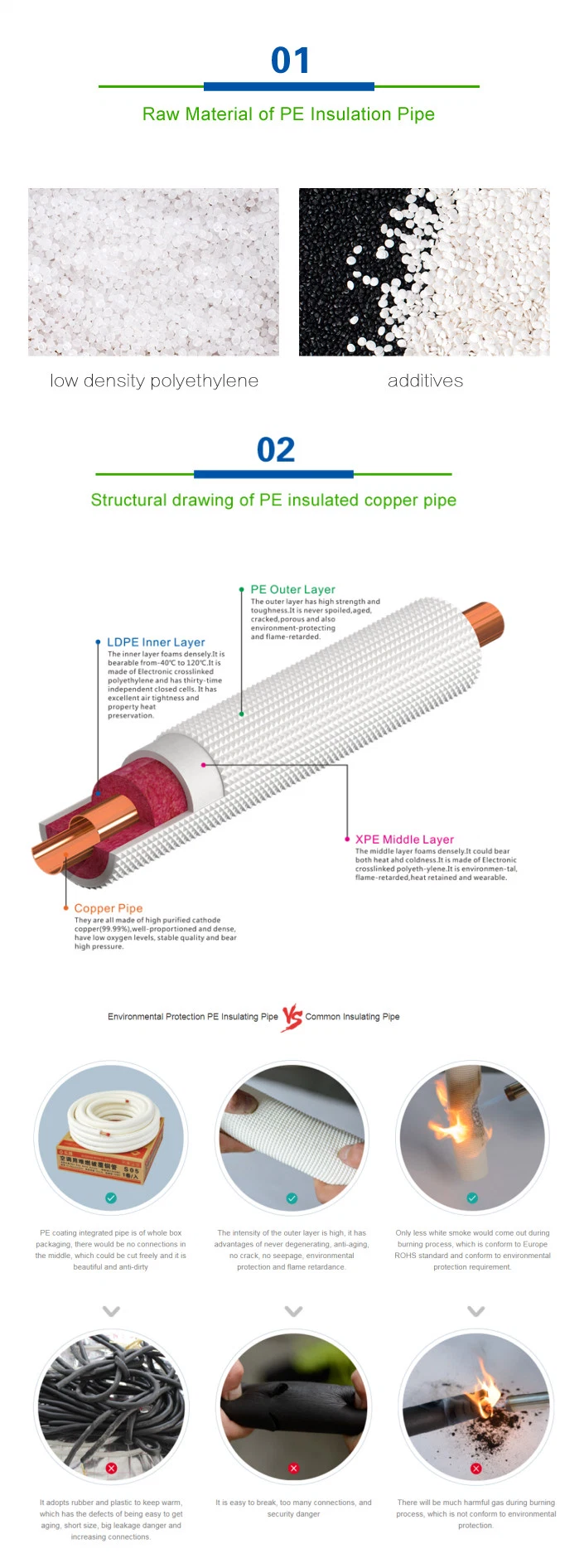 PE Coated Straight Copper Tube Specially Used for Large Scale Central Air Conditioner Vrv System