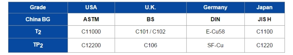 C22000/C23000/C24000/26000/26800/27000 Brass Tubes for Cooling, Heat Exchange in Aerospace, Generator Sets, Large Ships, Seawater Desalination, Nuclear Industry