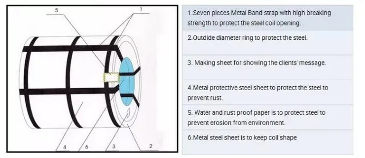 ASTM A463 Aluminium-Silicon Coated Steel Coil Aluminized Steel Pipe for Automobile Exhaust System